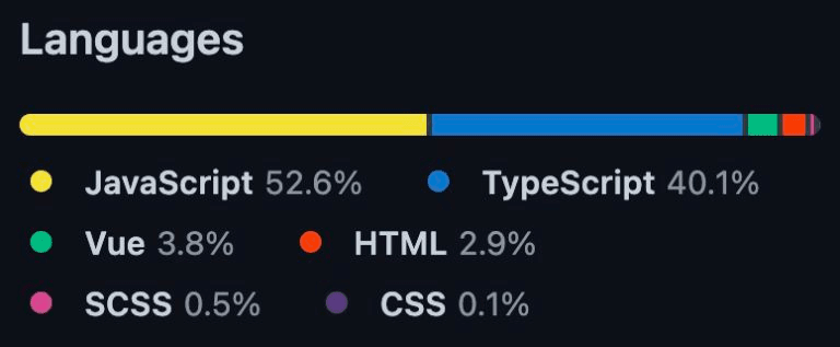 Cypress GitHub repository language breakdown