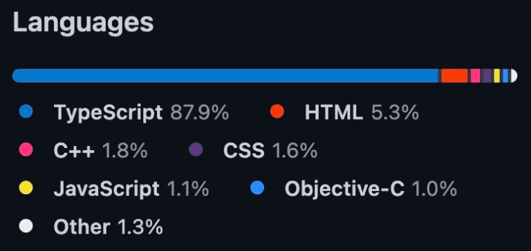 Playwright GitHub repository language breakdown