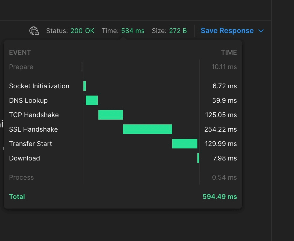 Status bar with the request time breakdown